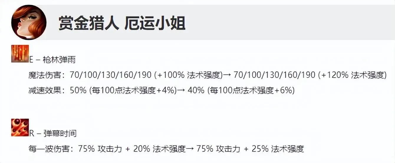 lol12.17版本各路强力英雄推荐，lol10.12版本英雄强度调整一览