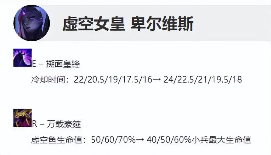 lol12.17版本各路强力英雄推荐，lol10.12版本英雄强度调整一览