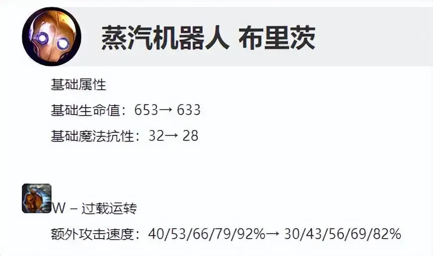 lol12.17版本各路强力英雄推荐，lol10.12版本英雄强度调整一览