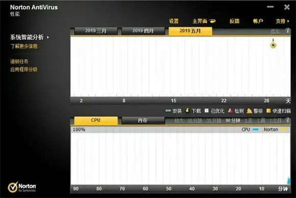 赛门铁克杀毒软件下载,赛门铁克杀毒软件企业版,赛门铁克杀毒