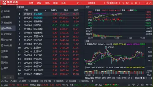 华泰证券网上交易绿色版,华泰证券网上交易免费版,华泰证券网上交易电脑版