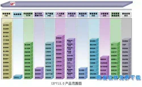 用友u8绿色版,用友u8免费版,用友u8官网版