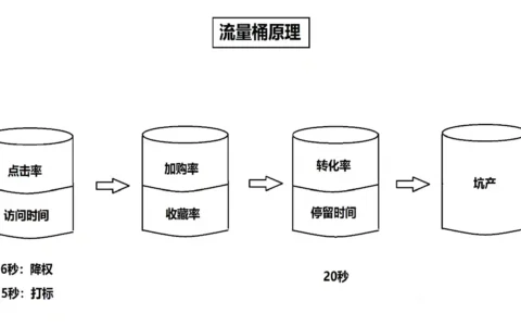 影响搜索权重的是什么？试用平台？