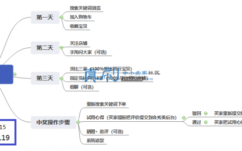 淘宝店铺标签搜索有什么影响？AB单