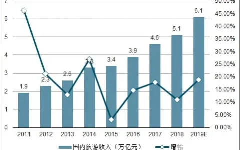 国庆订酒店（多地国庆酒店预订量翻倍）