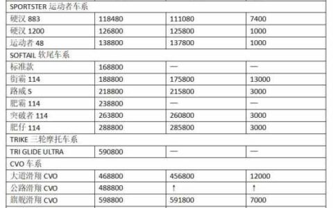 哈雷摩托车多少钱，哈雷摩托车图片大全