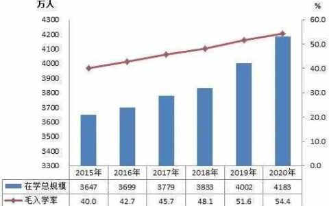 中国有多少博士，博士是申请的还是考的