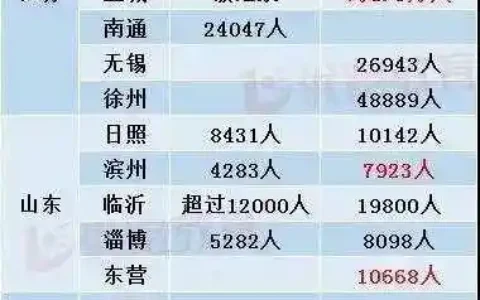 二建什么时候全国通用，2021年二建报考人数