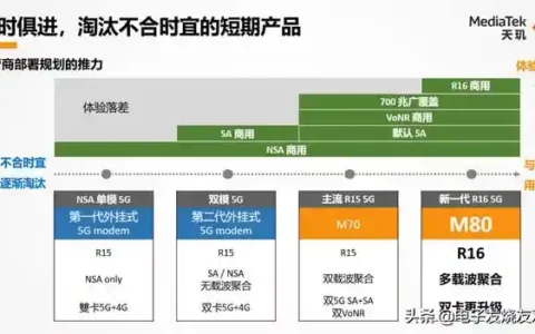 联发科展现技术“肌肉”，天机2000应该稳了。