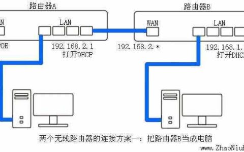 无线桥接是什么意思，路由桥接好还是中继好