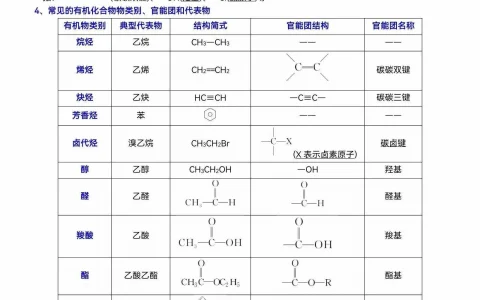 酒精是什么，酒精的定义