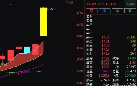 充电桩+新能源车+换电概念+储能，2天上涨12.70%！还有机会吗？