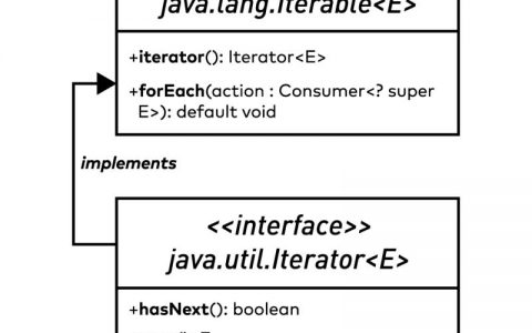 Java中如何使用Iterator和Iterable接口