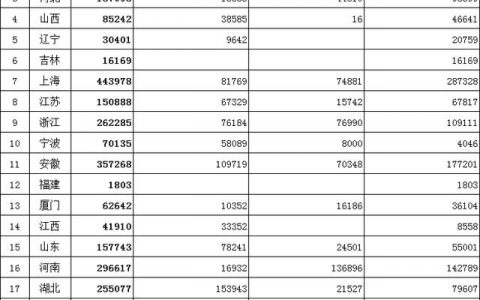 财政部提前下达2022年新能源车补贴预算，特斯拉、上汽、广汽等将获超10亿元补贴