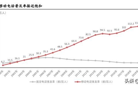 电信运营商行业研究：高质量发展期开启，有望迎价值重估