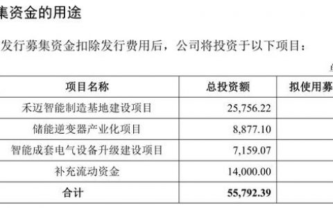 深度| 45亿募资用于现金管理，超募10倍的赫迈股份为何不投资主业？