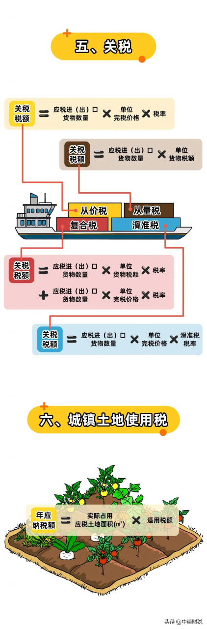 明确！2021年起，增值税、个人所得税等最新的扣缴、计算方法