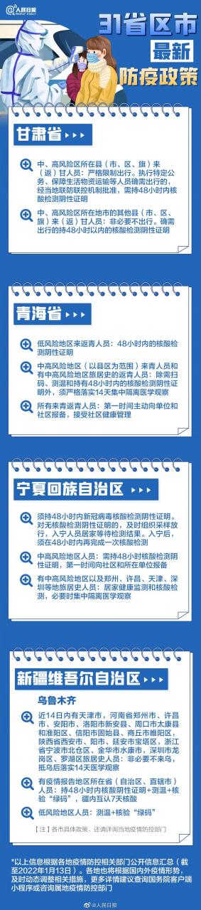 最新最全！春节返乡，31个省区市防疫要求汇总来了