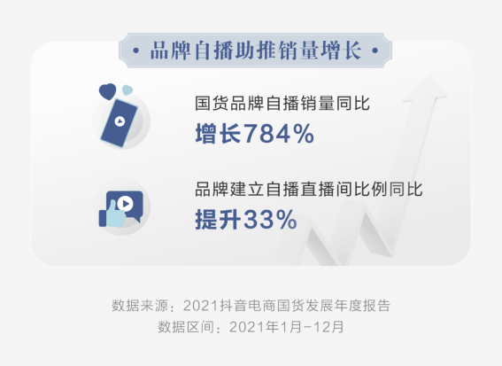 抖音电商发布国货发展报告 平台国货销量同比增长667%