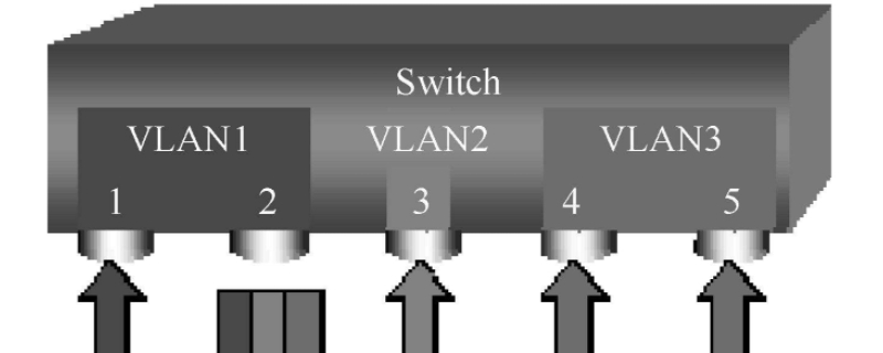 pvid和vlan  id的区别