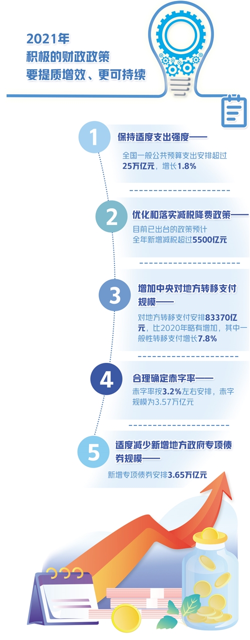 如何加快建立现代财税体制