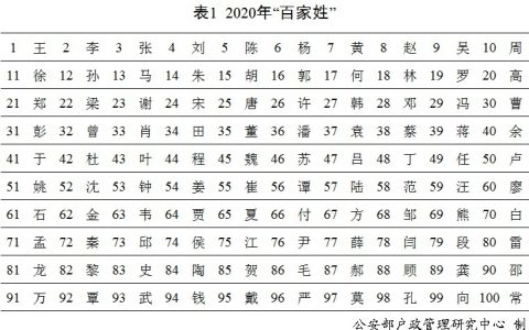 2020新生儿爆款名字最新排行(2020新生儿爆款名字出炉)