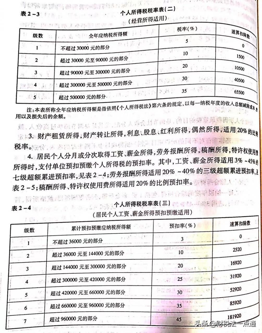 财税基础知识学习