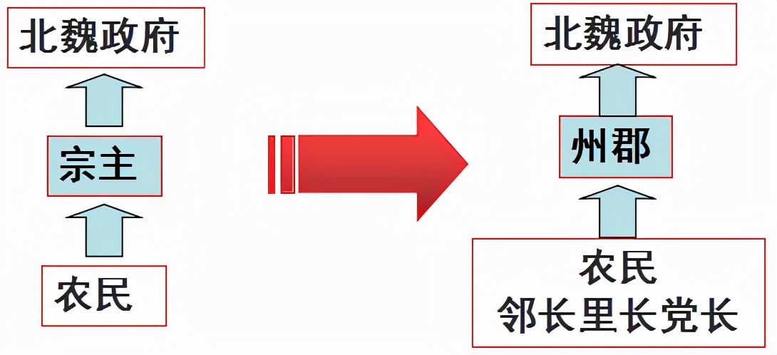 帝国财税：士族必须死，帝国才能生！解决士族问题，华夏终一统