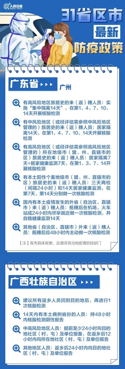 最新最全！春节返乡，31个省区市防疫要求汇总来了