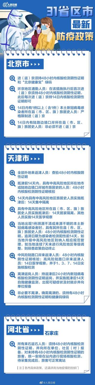 最新最全！春节返乡，31个省区市防疫要求汇总来了