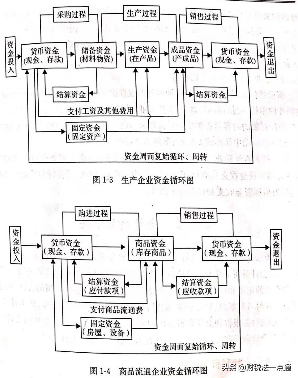 财税基础知识学习