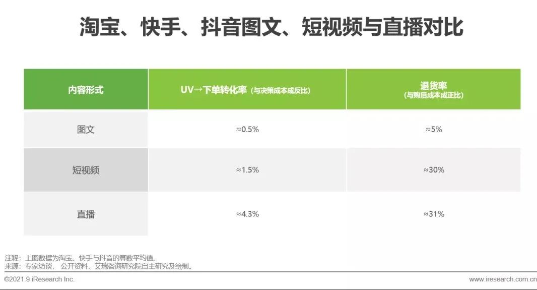 抖音盯上图文种草，剑指何方？