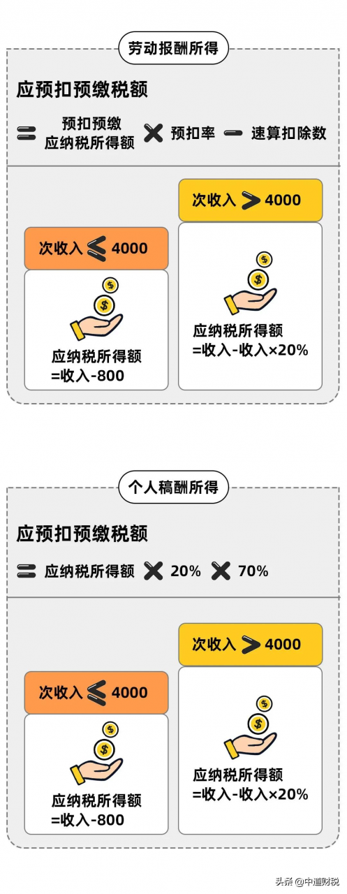 明确！2021年起，增值税、个人所得税等最新的扣缴、计算方法