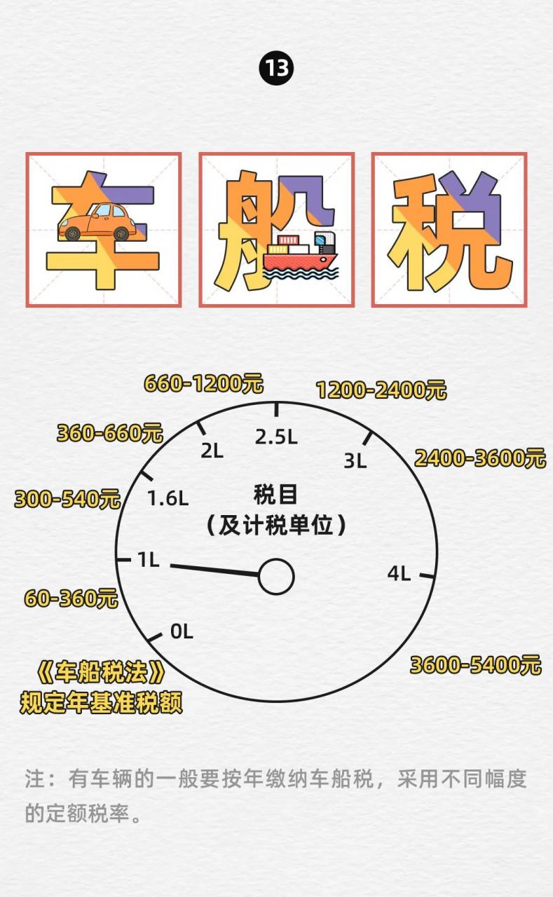 更新！最新最全税率表！最强记忆秘籍！看一遍就能记住税率？收藏