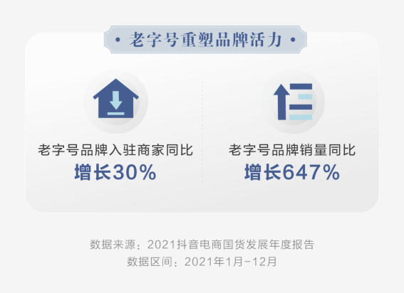 抖音电商发布国货发展报告 平台国货销量同比增长667%