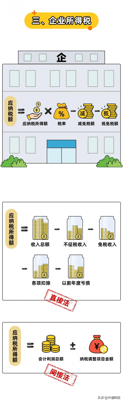 明确！2021年起，增值税、个人所得税等最新的扣缴、计算方法