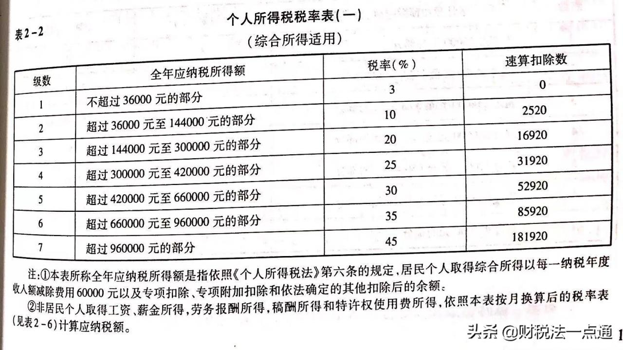 财税基础知识学习