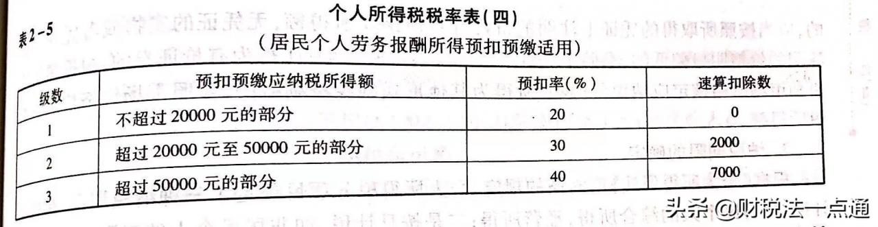 财税基础知识学习