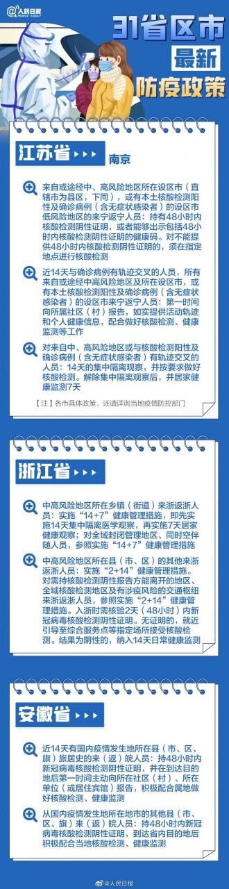 最新最全！春节返乡，31个省区市防疫要求汇总来了