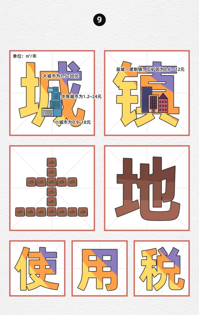 更新！最新最全税率表！最强记忆秘籍！看一遍就能记住税率？收藏