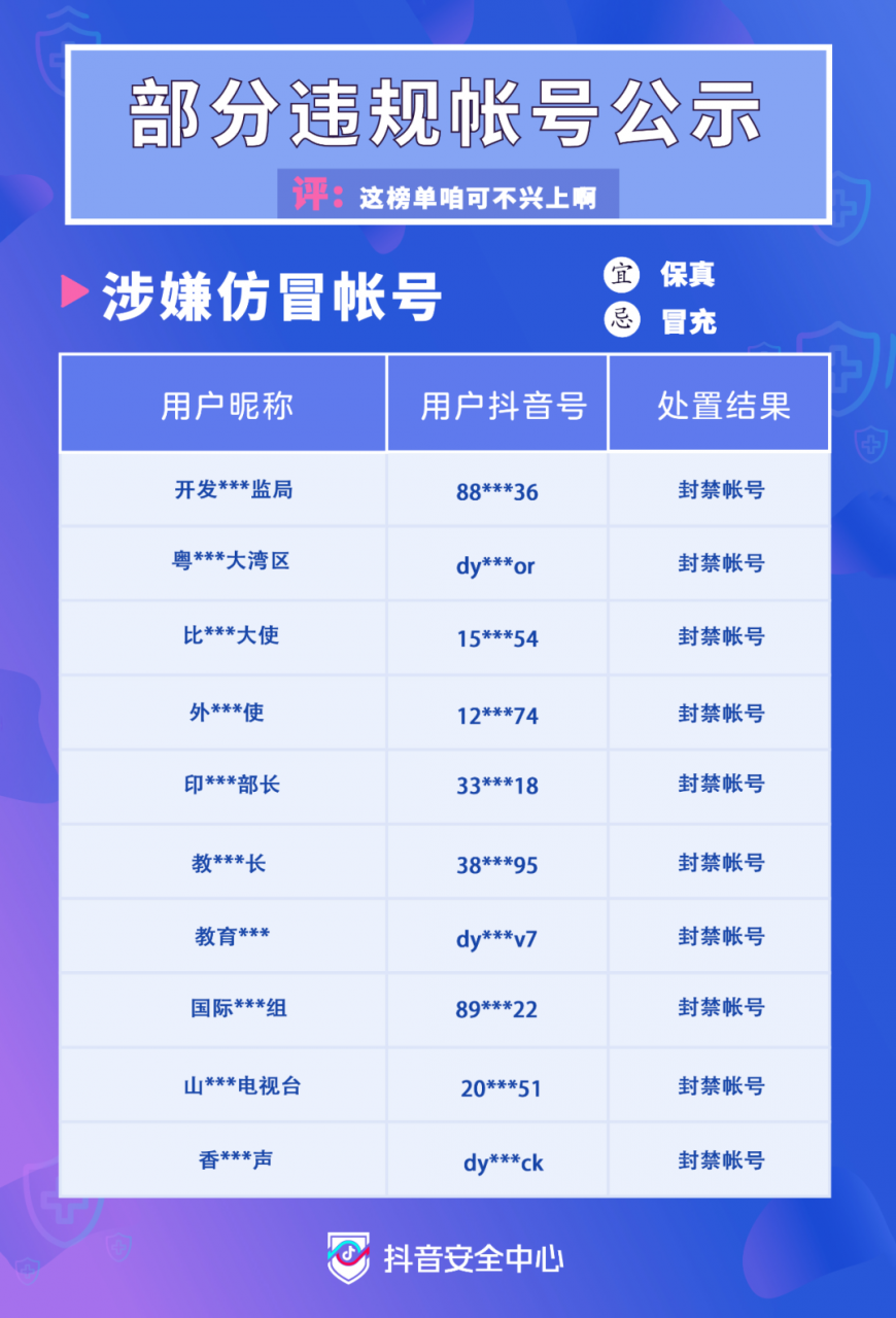 抖音公布年度部分头部违规账号名单：郭老师、铁山靠等在列