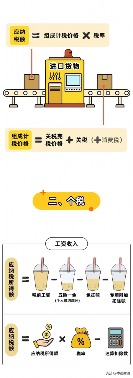 明确！2021年起，增值税、个人所得税等最新的扣缴、计算方法