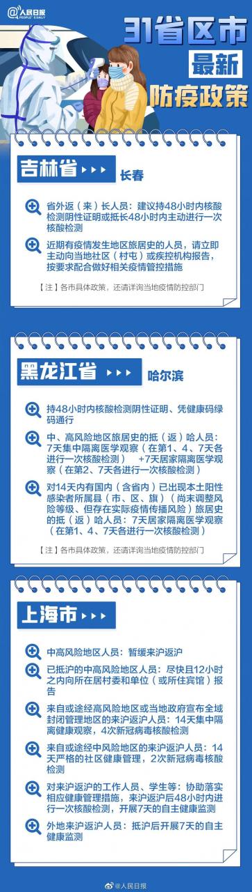 最新最全！春节返乡，31个省区市防疫要求汇总来了