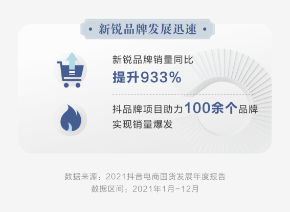 抖音电商发布国货发展报告 平台国货销量同比增长667%