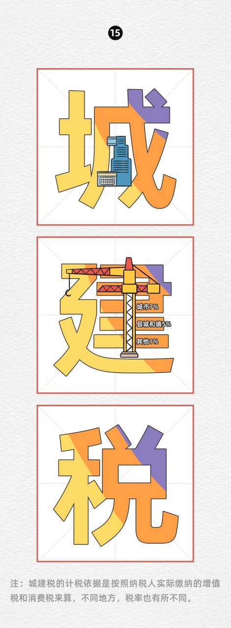 更新！最新最全税率表！最强记忆秘籍！看一遍就能记住税率？收藏