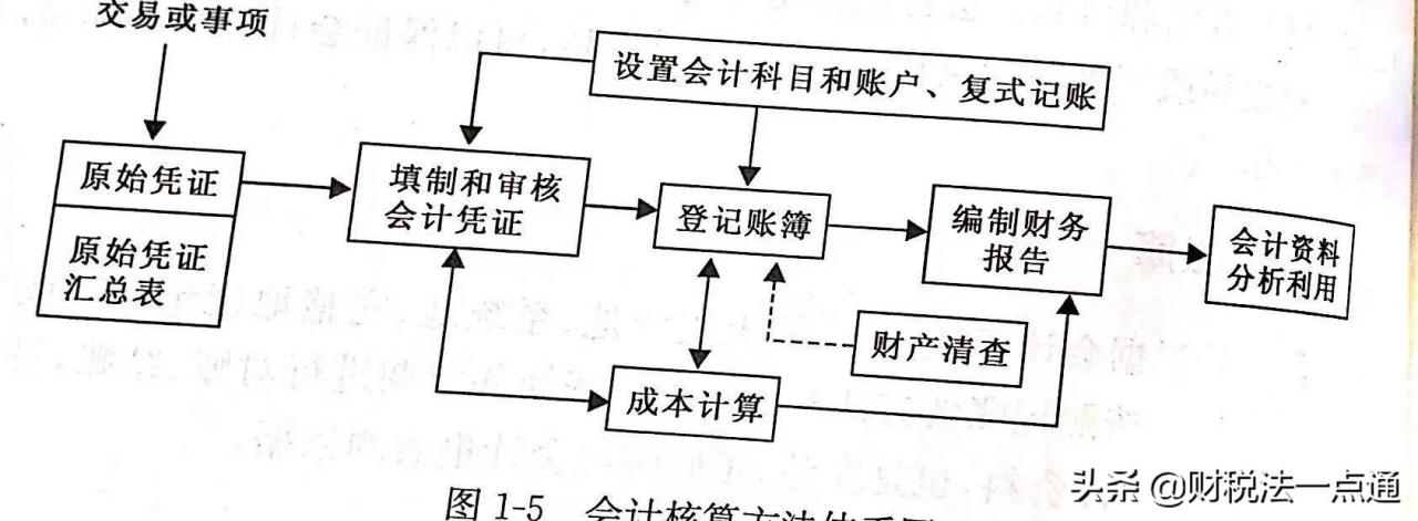 财税基础知识学习