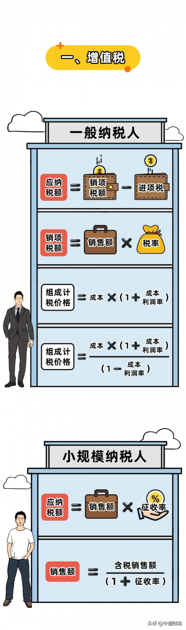 明确！2021年起，增值税、个人所得税等最新的扣缴、计算方法