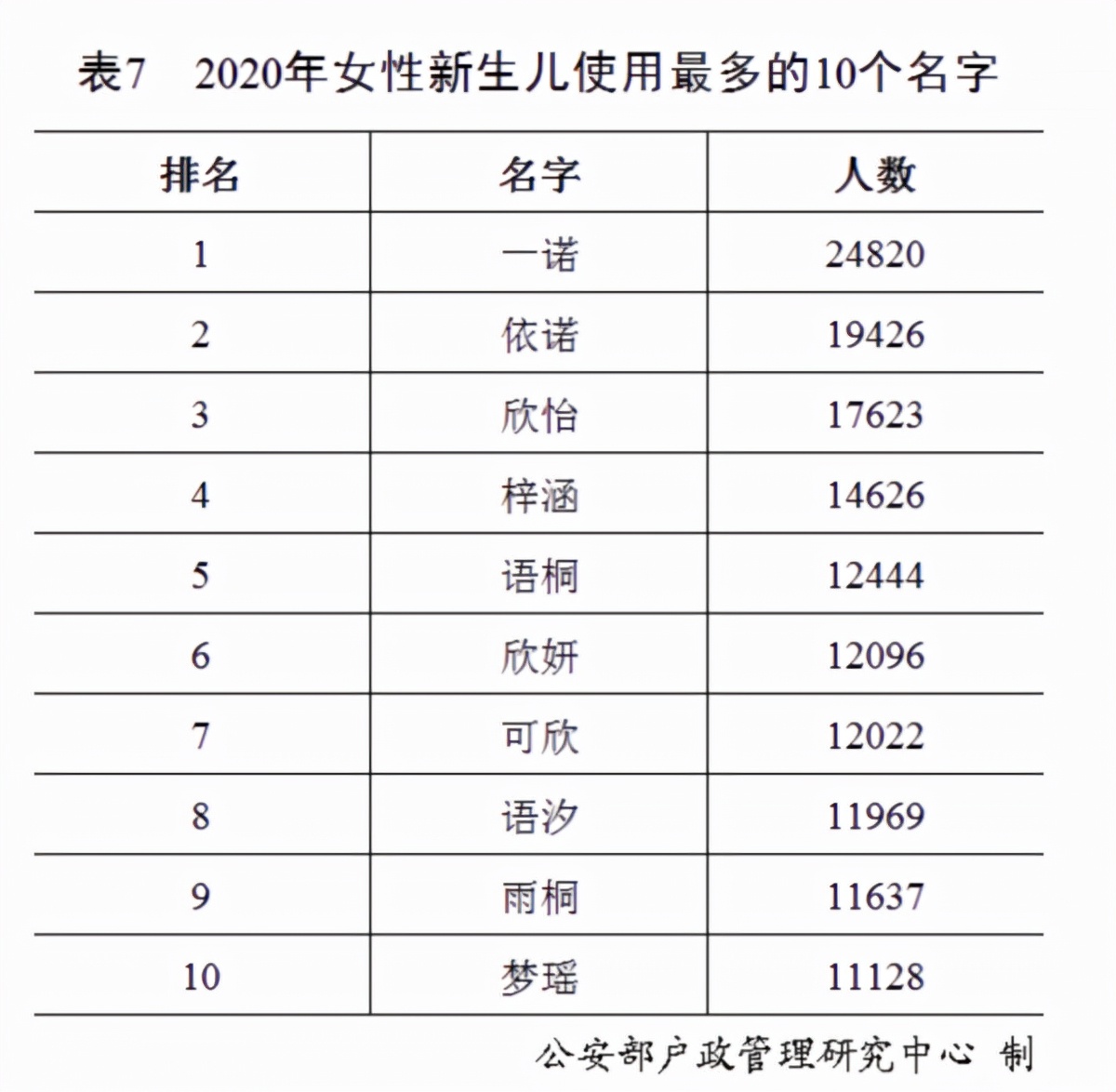 20后宝宝名字新变化，家长们起名终于不扎堆了，一个比一个好听