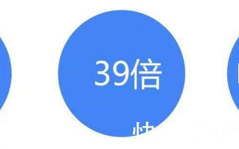 出海案例 ｜ B2C品牌如何利用Google&Facebook进行推广？(Facebook鎺ㄥ箍浼樺娍)