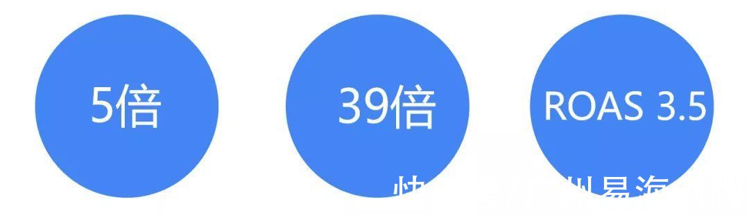 出海案例 ｜ B2C品牌如何利用Google&Facebook进行推广？(Facebook鎺ㄥ箍浼樺娍)